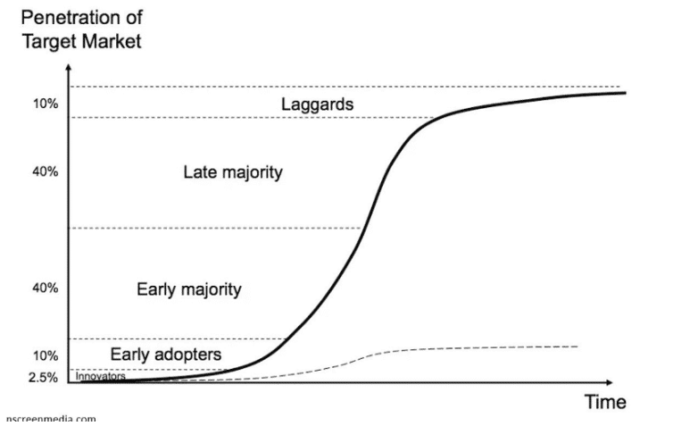 bitcoin, adoption, croissance