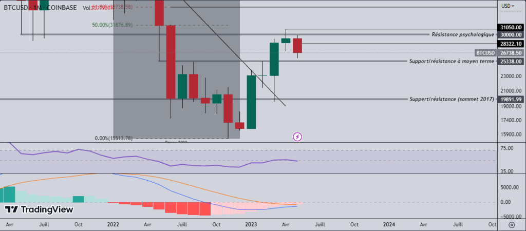 Bitcoin perspectives