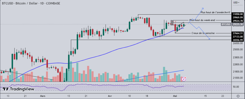 Bitcoin prévision NFP