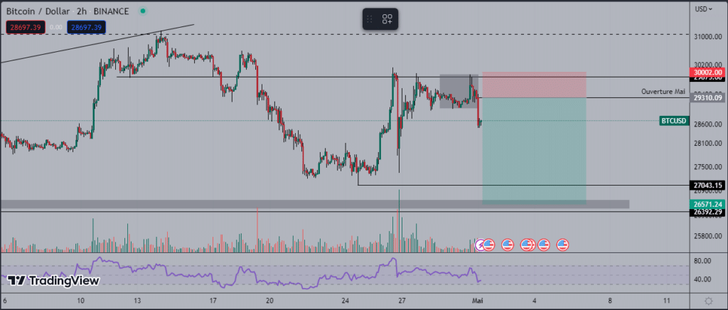 Bitcoin perspective