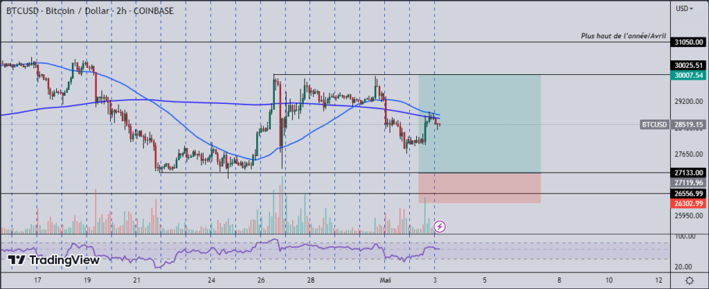 Bitcoin exploser à la hausse