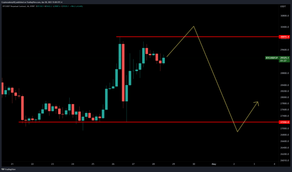 Bitcoin correction