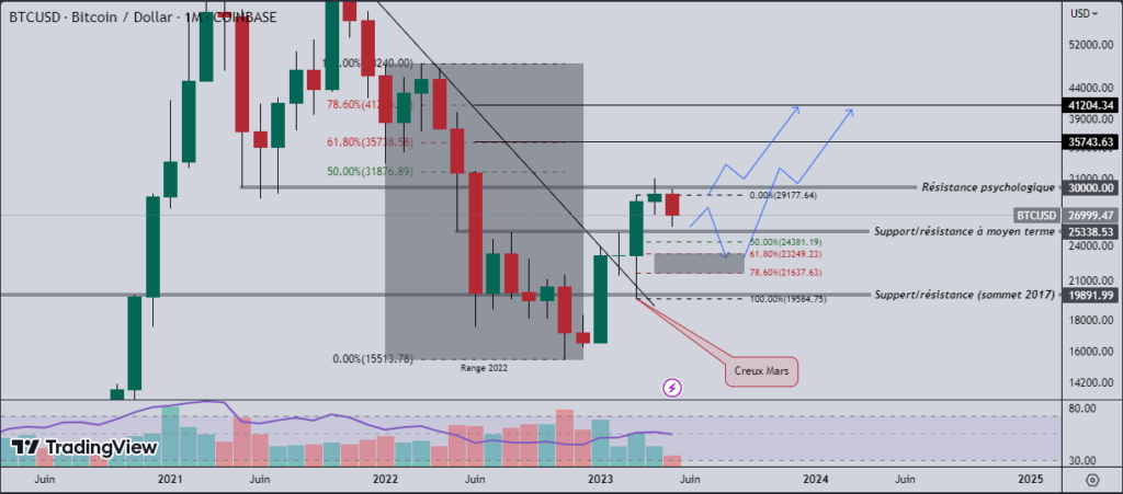 Bitcoin (BTC)