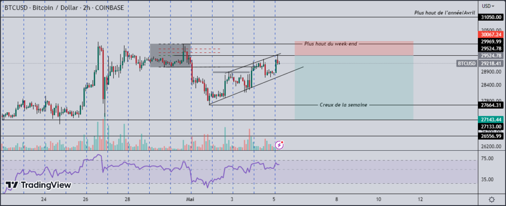 Bitcoin prévision NFP