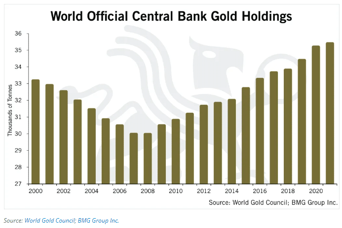 gold, or, banque centrale