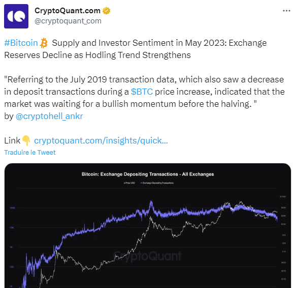 Le twitte de CryptoQQuant sur l analyse du Bitcon