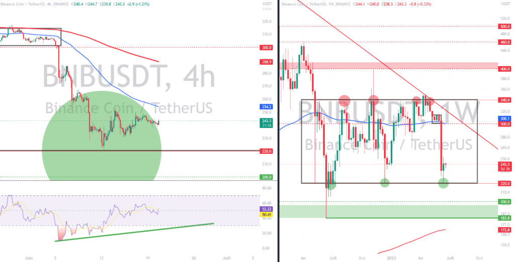 BNB-USDT-H4-Analyse-Technique