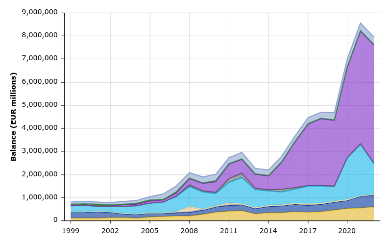 BCE bilan