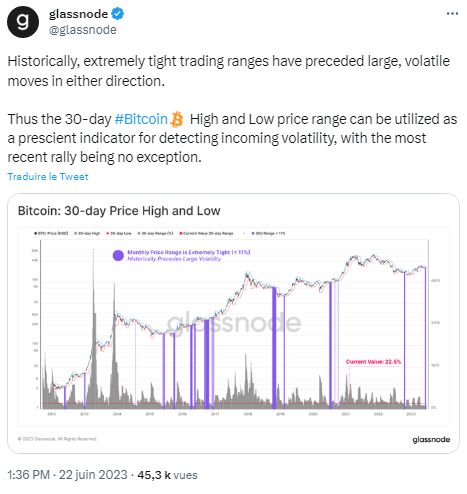 evolution-pirx-bitcoin-glassnode