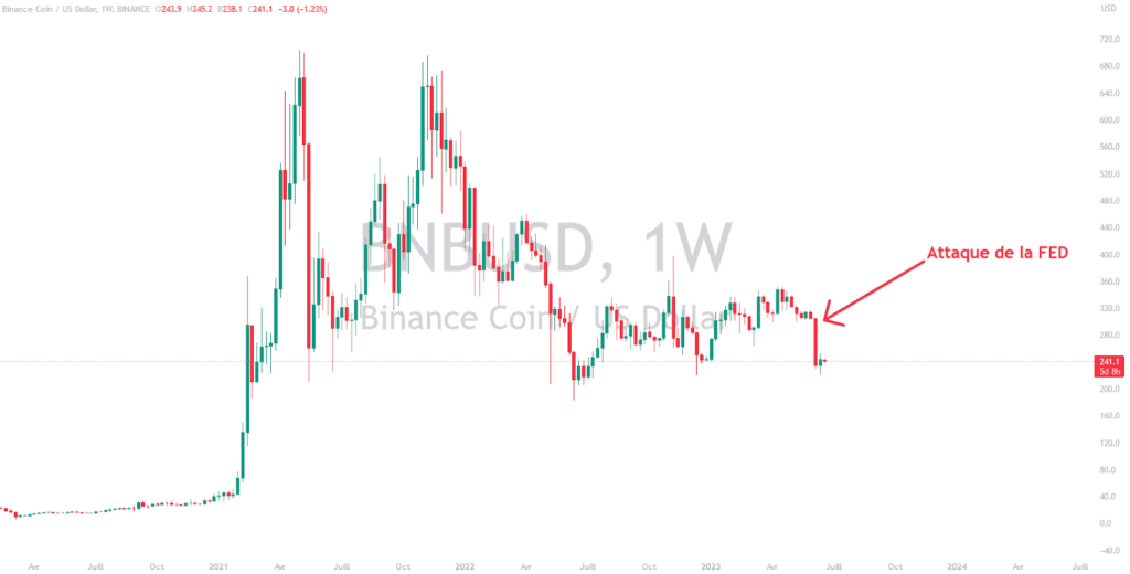 Graphique-BNB-USDT