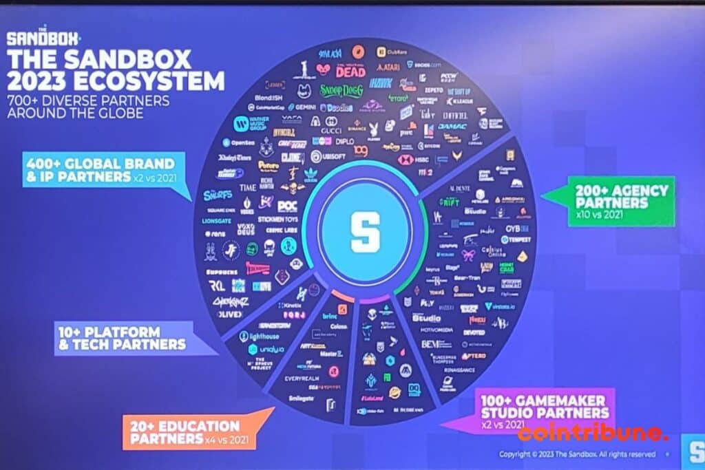 The Sandbox Ecosystem - Présentation lors de la Non Fungible Conference