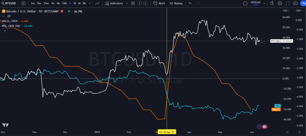 bitcoin, performance, banque centrale