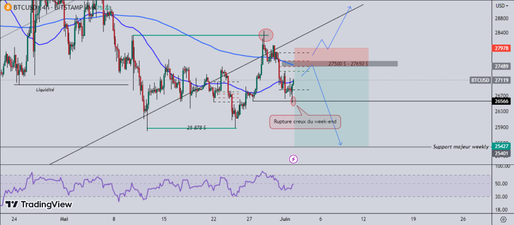 Bitcoin subir baisse