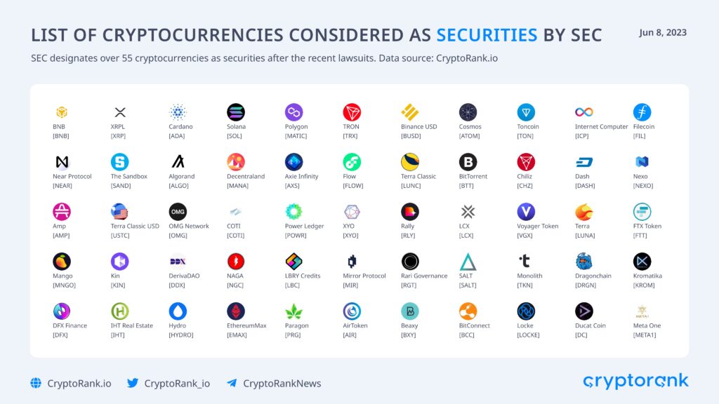 nouvelles-securities-sec