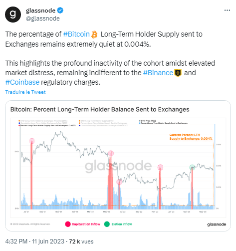 comportement-hodlers-bitcoin