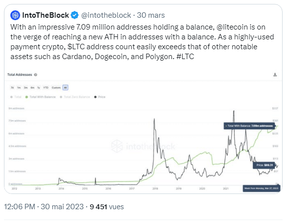 litecoin-balance-30mars