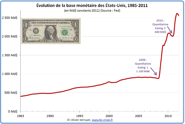 crise, liquidité, impression monétaire 