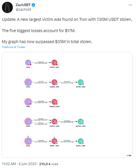bilan-actualise-hack-atomic-wallet