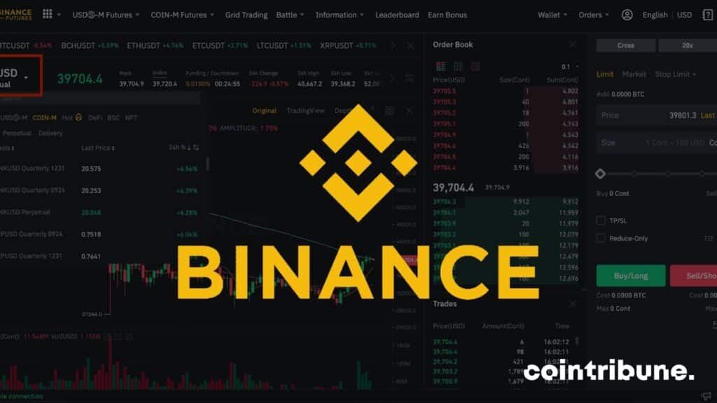 binance état du marché