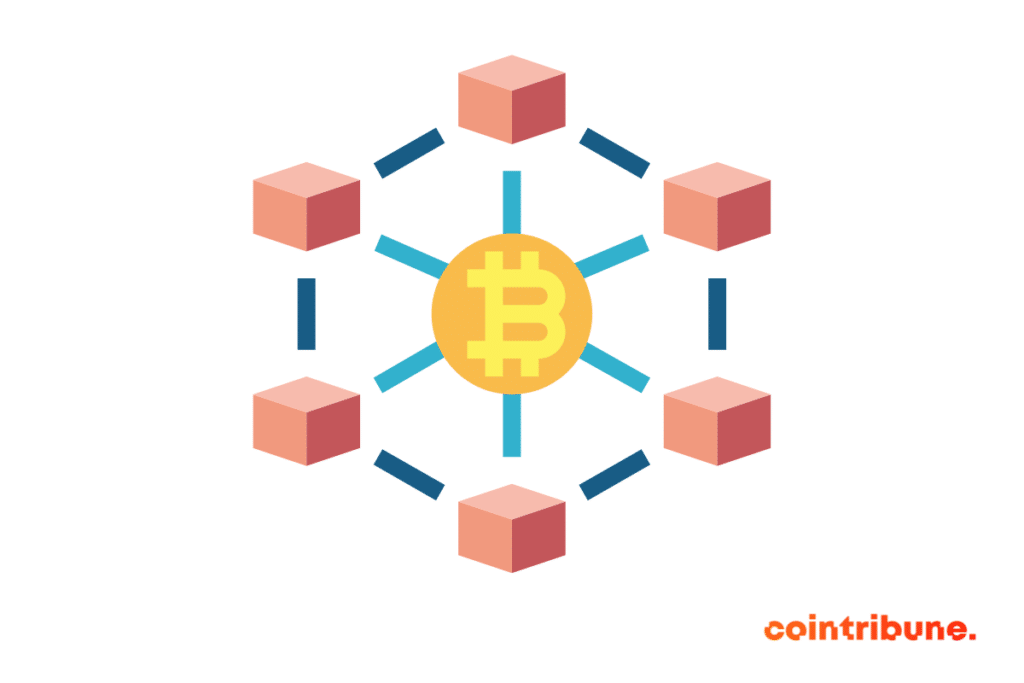 La blockchain Bitcoin