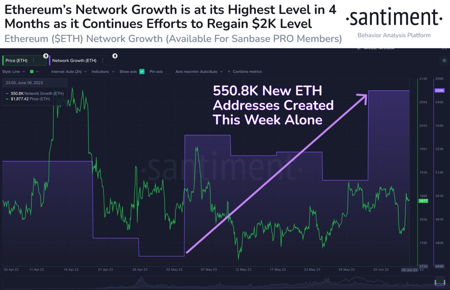 Bitcoin correction
