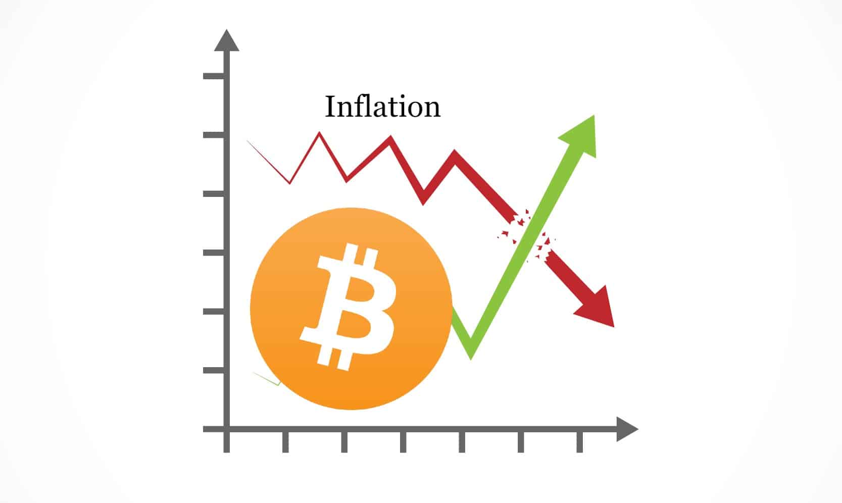 Bitcoin hausse désinflation