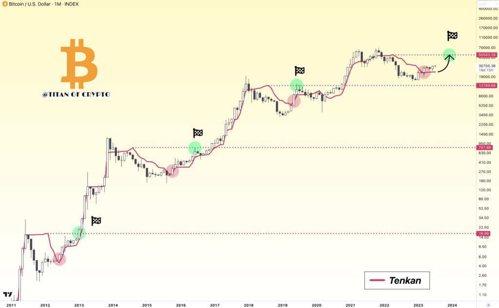 Bitcoin 50000 