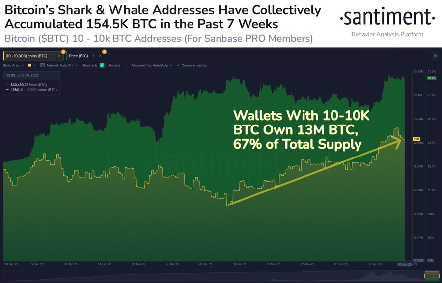 Bitcoin clôture vert