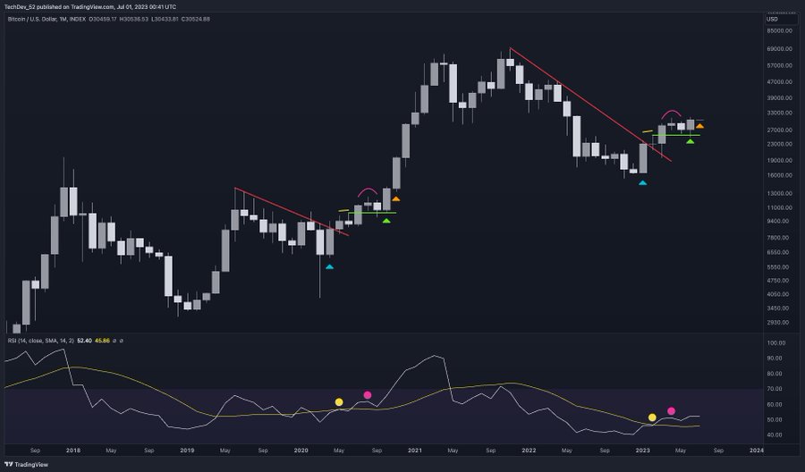 Bitcoin explosion