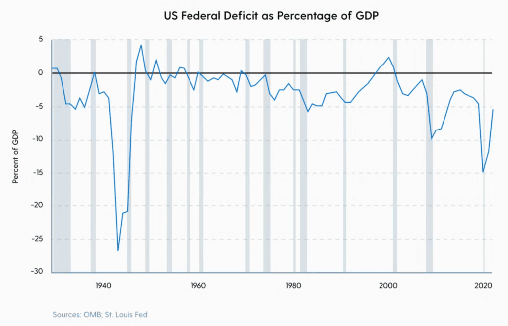 US federal deficit