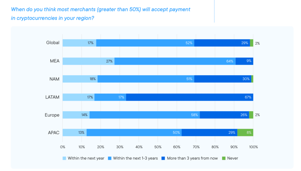 Extract from the Ripple and US Faster Payments Council report