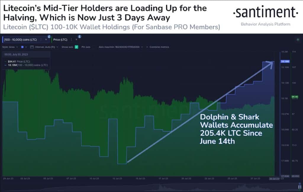 Litecoin halving