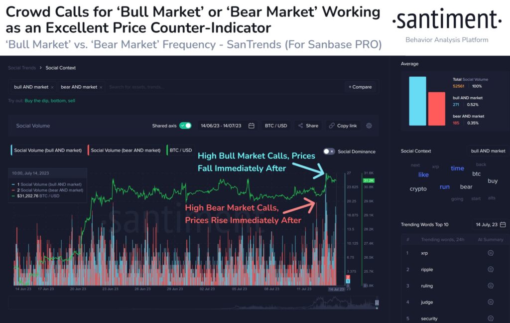 Bitcoin direction
