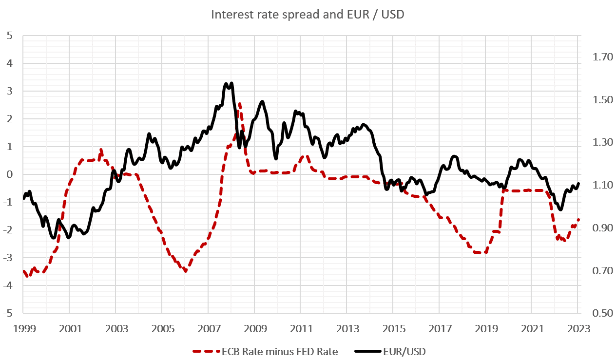 Dette : le taux obligataire US au plus haut - Cointribune - Spread Zone Ob Eur Reason Breakfast App