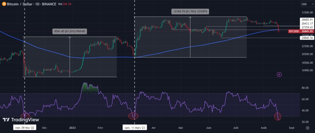 Bitcoin liquidation