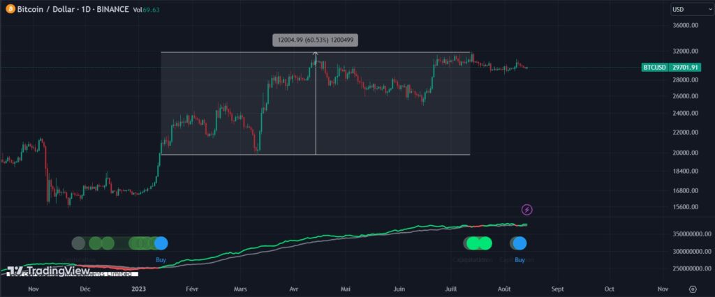 Bitcoin Hash Ribbons