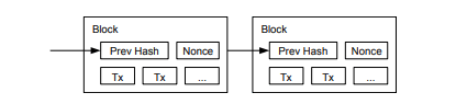 Representation de deux blocs successifs tiree du Bitcoin whitepaper