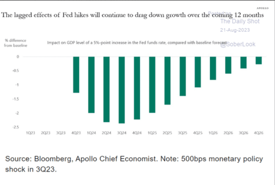 fed, hausse de taux, économie