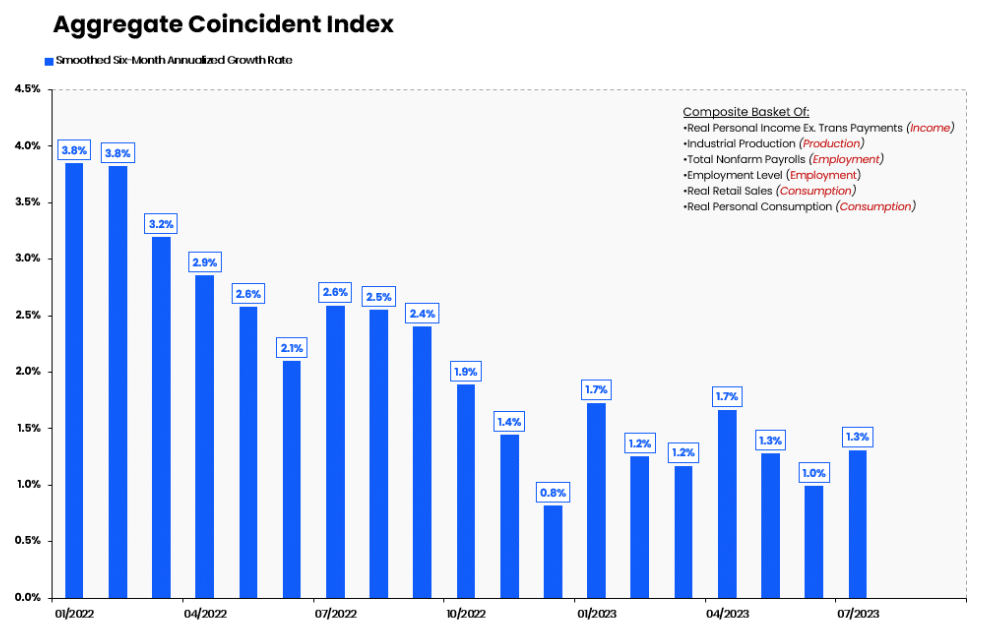 croissance, ralentissement