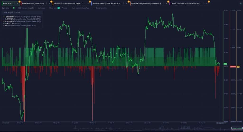 Bitcoin achat