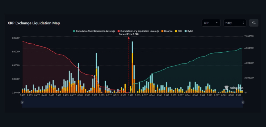 XRP Exchange Liquidation Map Coinglass