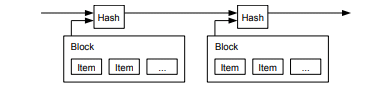 Correspondance entre blocs selon Bitcoin whitepaper