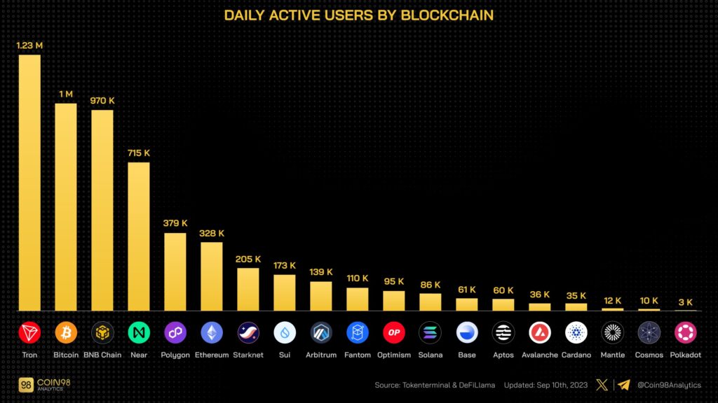 Crypto : Liste 