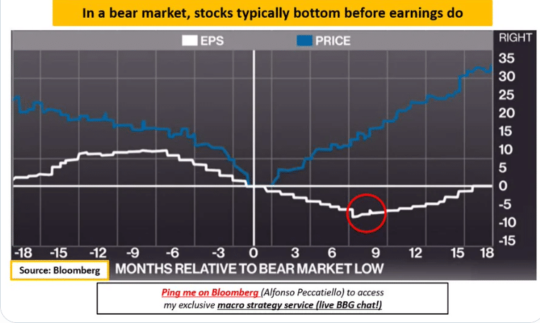 bottom, earnings, récession