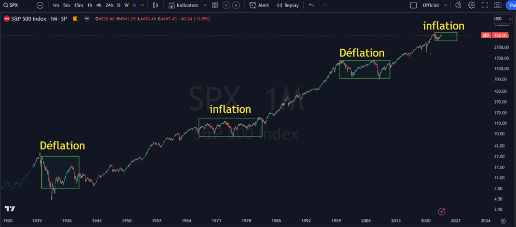 inflation, bitcoin, rebond