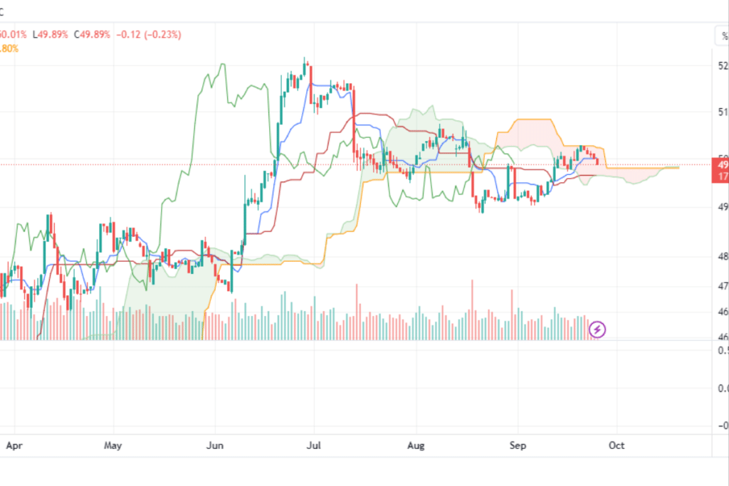 Évolution quotidienne de la dominance du Bitcoin sur le marché crypto