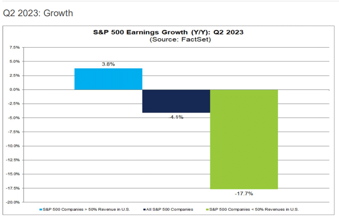 profits, crise, cycle, économie