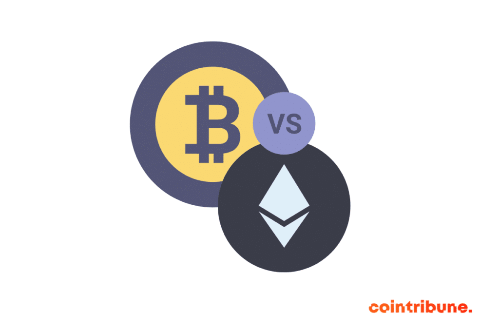 Les logos des deux cryptos : bitcoin et ether