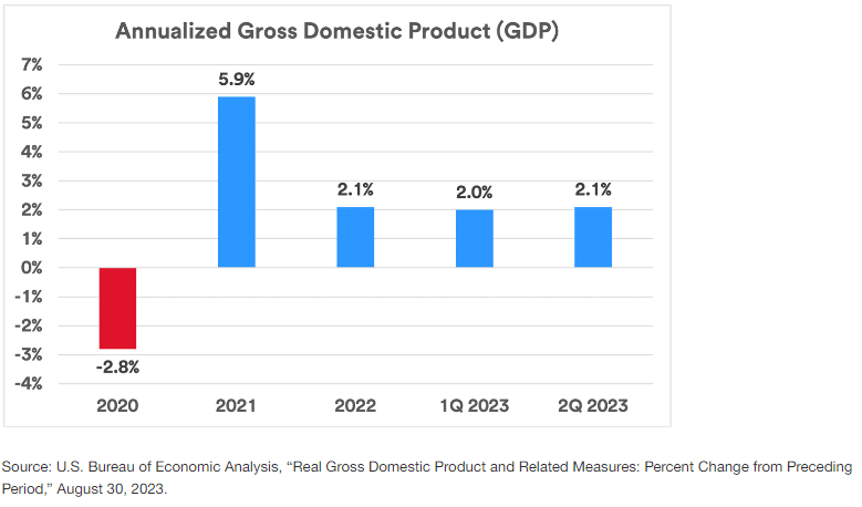 économie, récession, crise