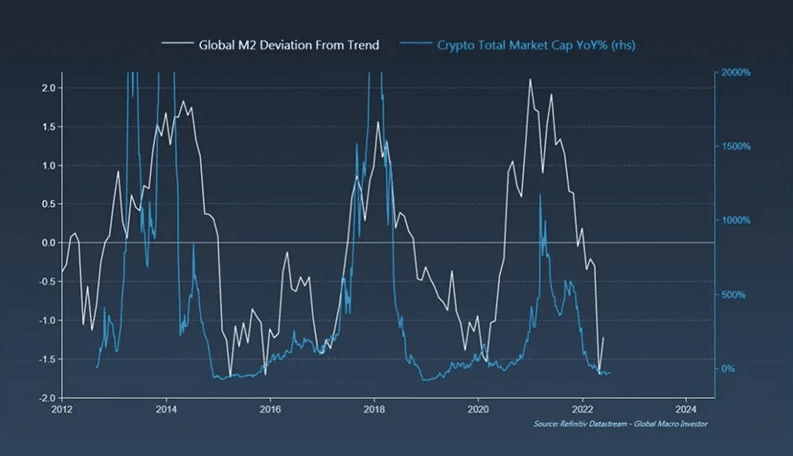 inflation, bitcoin, rebond